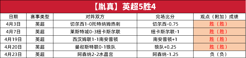 英超胜利，教练点评战术变化